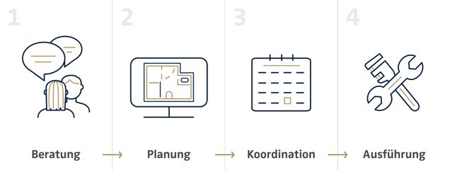 Infografik Komplettbetreuung